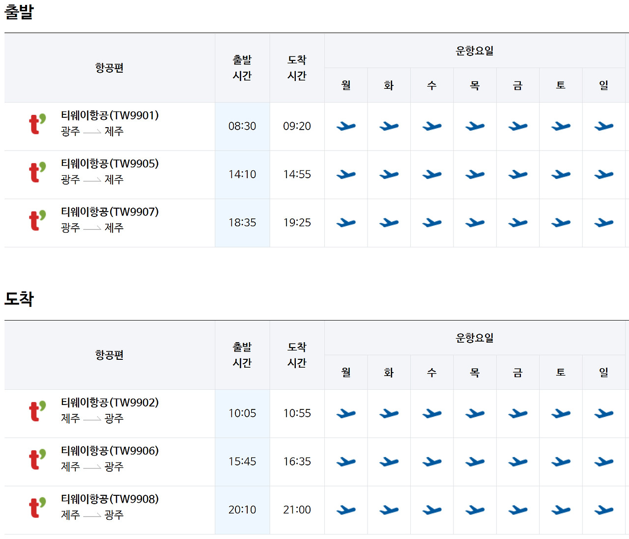 광주 제주 비행기 시간표 및 항공사별 운항스케줄