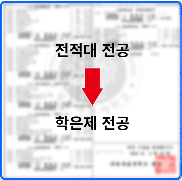 학점은행제 학사학위