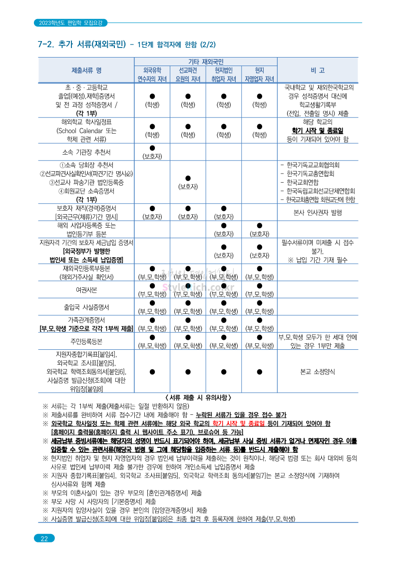 숭실대 편입 2023학년도 모집요강 간편하게 보자!