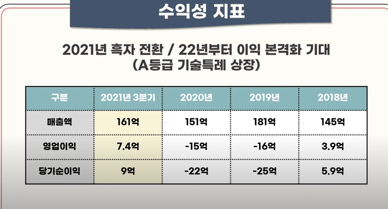 퓨런티어 공모 청약 안내(2월 14일-15일) 19 ywAAAAAAQABAAACAUwAOw==