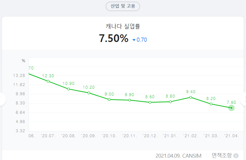 테이퍼링 뜻 캐나다 테이퍼링 가속화 주식 팔아야 할까?