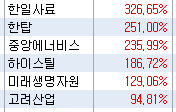 2022/05/19_원자재관련주 순환매 1 ywAAAAAAQABAAACAUwAOw==