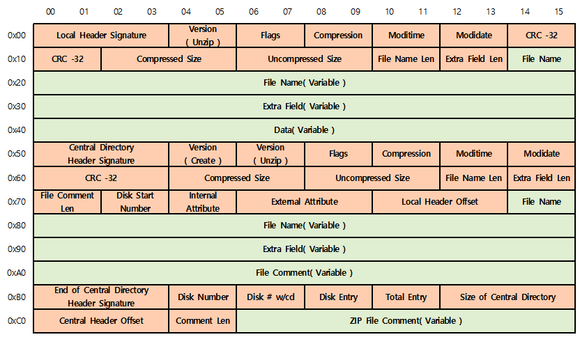 ZIP File Structure Analysis
