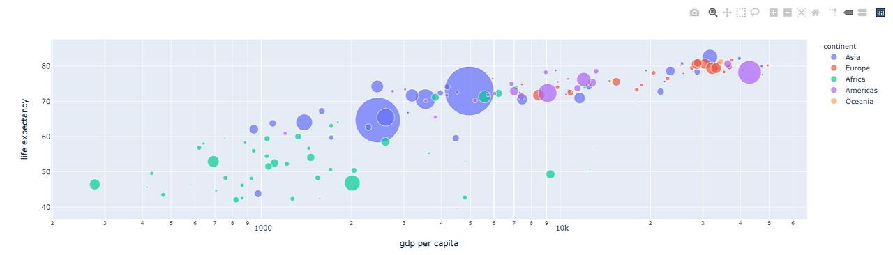 3-dash-plotly-core-components-help