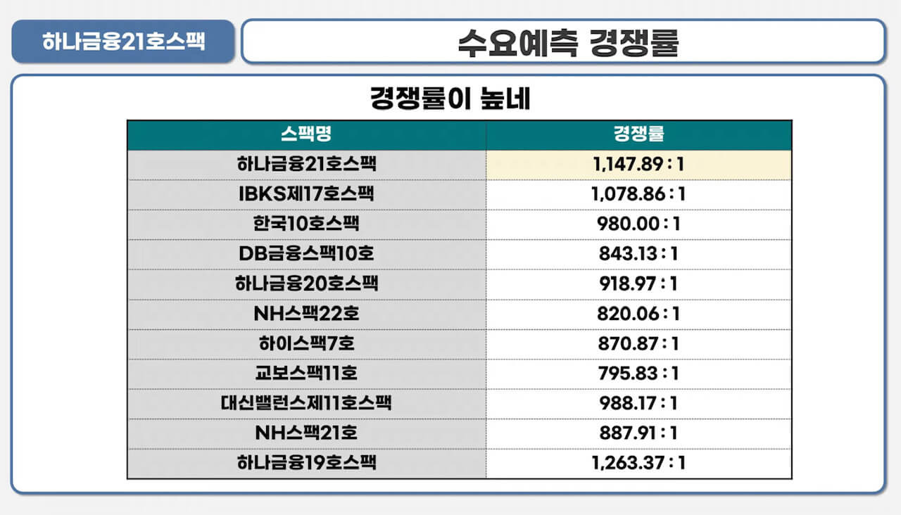 하나금융21호스팩 청약안내(2월 15-16일) 13 ywAAAAAAQABAAACAUwAOw==