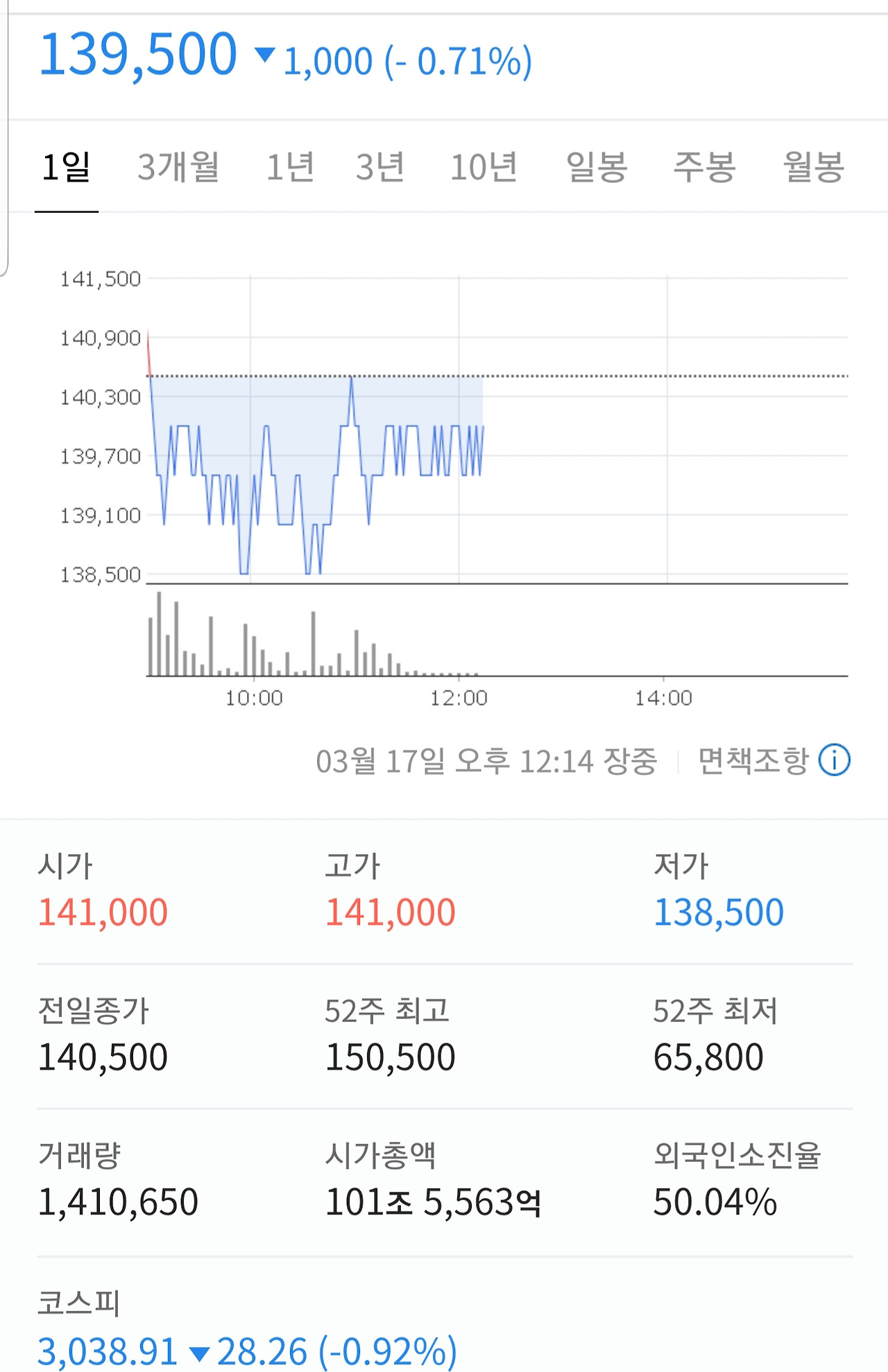 SK하이닉스 2조대 회사채 발행/ 인텔 인수 자금