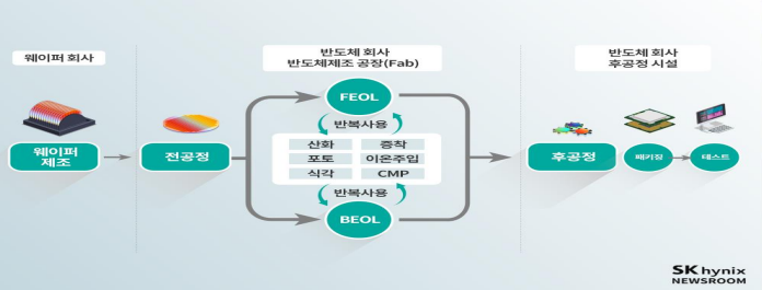 ASML 홀딩스 주가 전망 및 주요 이슈 3 ywAAAAAAQABAAACAUwAOw==