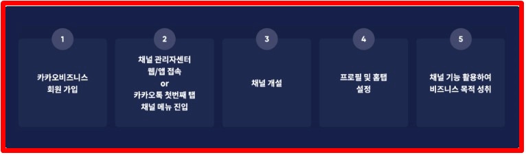 간단히 알아보는 카카오채널 만들기 !! 9 ywAAAAAAQABAAACAUwAOw==