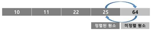 Array2