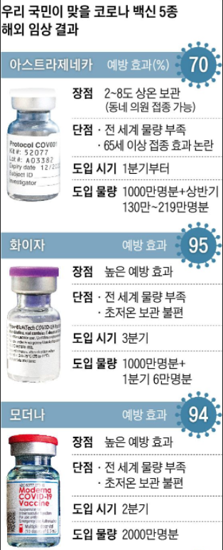 얀센 백신을 예약했다. 얀센 예약방법, 얀센백신 효과, 백신비교 ...