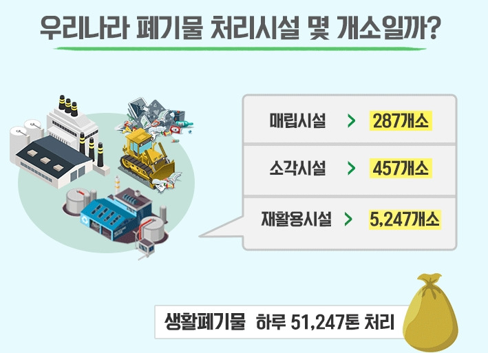 생활폐기물 처리방법 어떻게 버리면 되나요