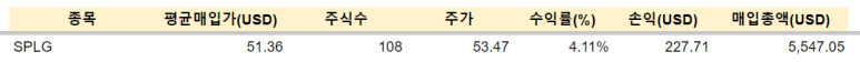 SPLG, 리얼티인컴 매수/ 12.06 5 ywAAAAAAQABAAACAUwAOw==