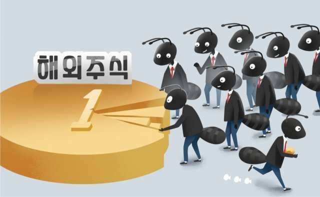 해외주식 소수점 투자 장단점 정리 1 ywAAAAAAQABAAACAUwAOw==