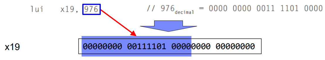 [컴퓨터 구조] for Wide Immediate Operands : lui