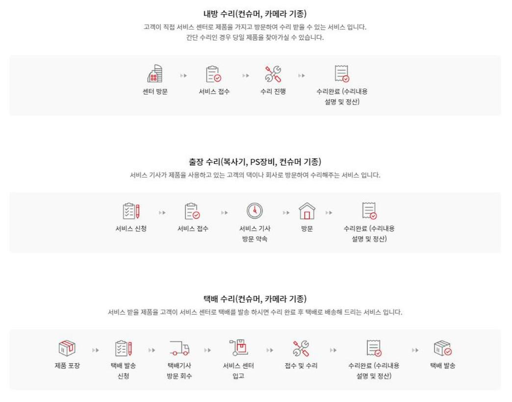 캐논프린터 서비스센터 연락처 및 As 문의 방법