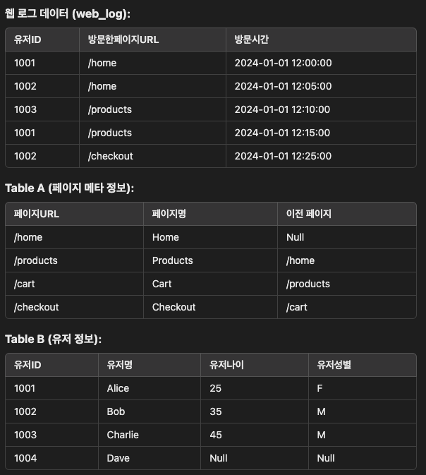  data web log 