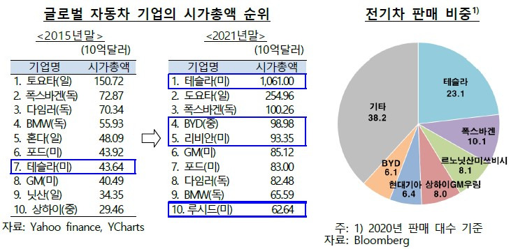 글로벌 친환경 차 동향 및 특징 2 ywAAAAAAQABAAACAUwAOw==