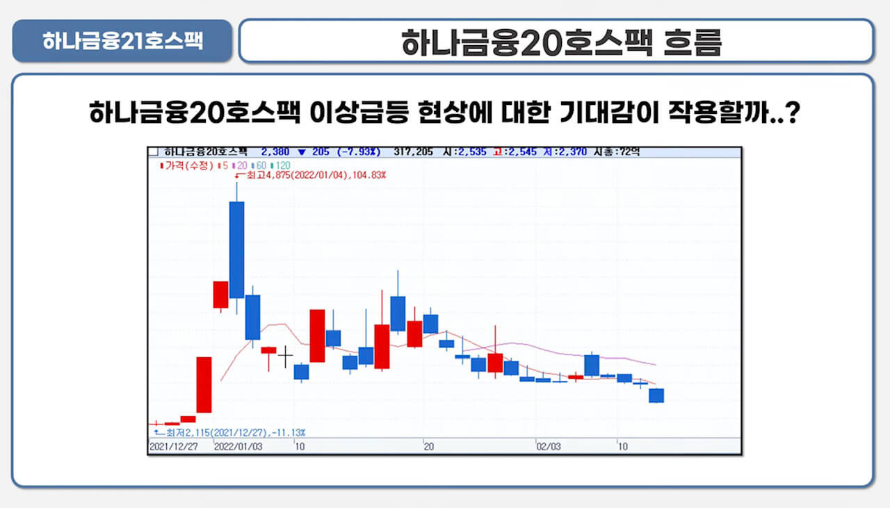 하나금융21호스팩 청약안내(2월 15-16일) 17 ywAAAAAAQABAAACAUwAOw==