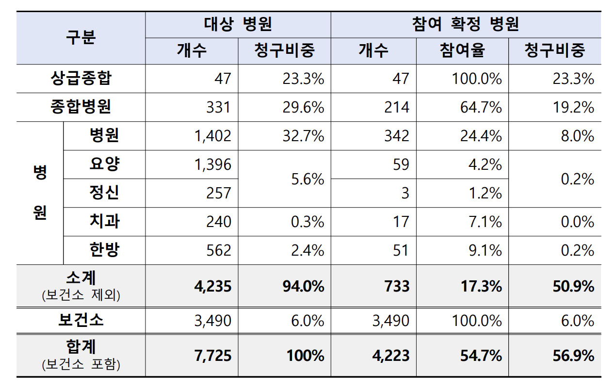 실손24앱 설치 및 보험금 청구 방법 (홈페이지 회원가입 정리)