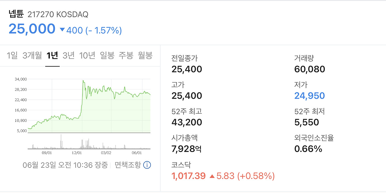 크래프톤 상장 일정 및 관련주 5종목 완벽 정리