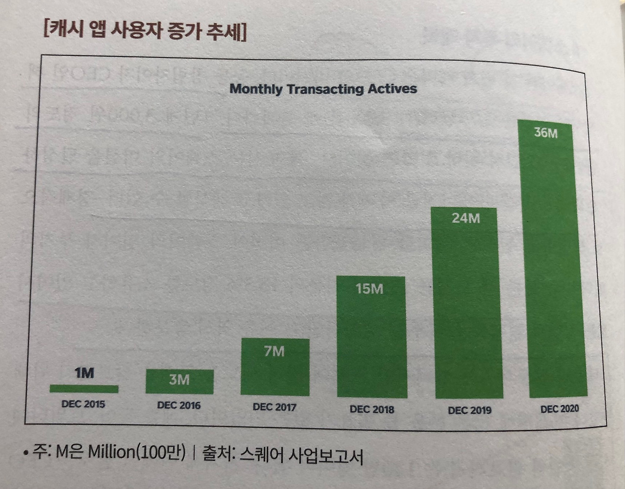미주은 추천 핀테크기업③-스퀘어SQ 살펴보기 4 ywAAAAAAQABAAACAUwAOw==