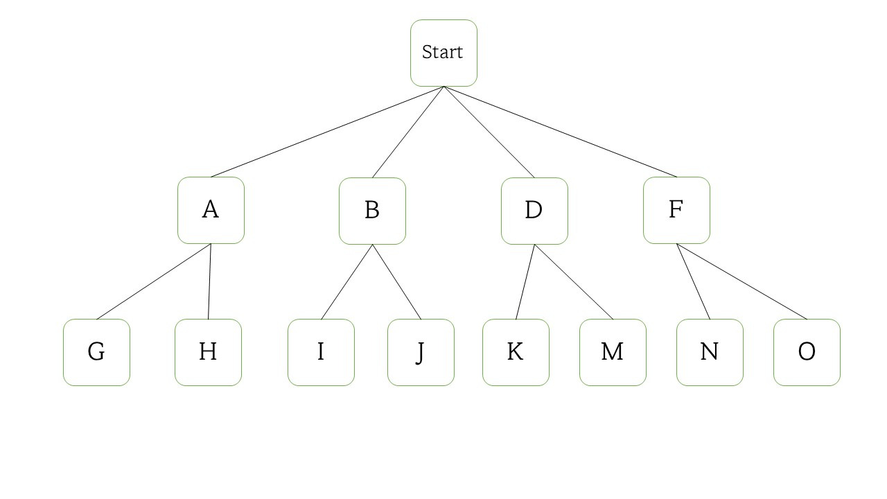 [1128] 자바 Tree traversal(트리 순회)