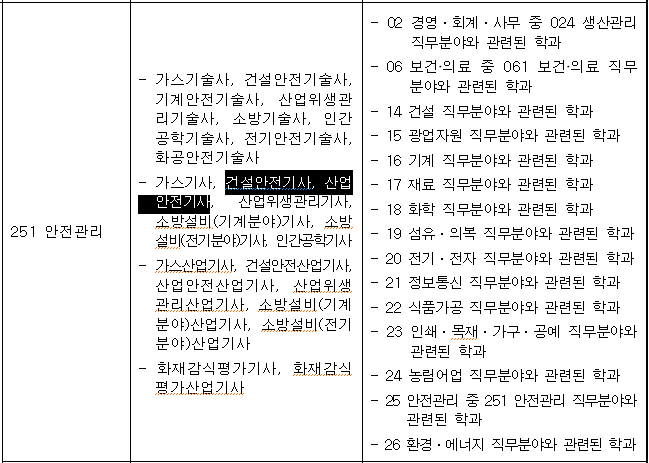 산업안전기술자 시험에 대해 3가지만 알아두세요