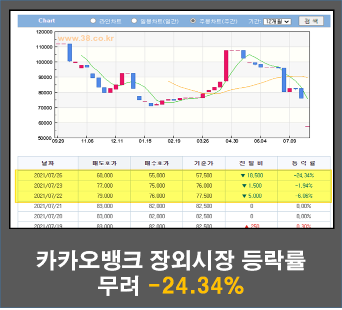 카카오뱅크 공모주 청약 취소하는 방법