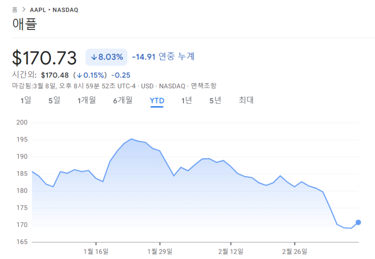 애플 주식을 매수해야 하는 2가지 이유 2 ywAAAAAAQABAAACAUwAOw==
