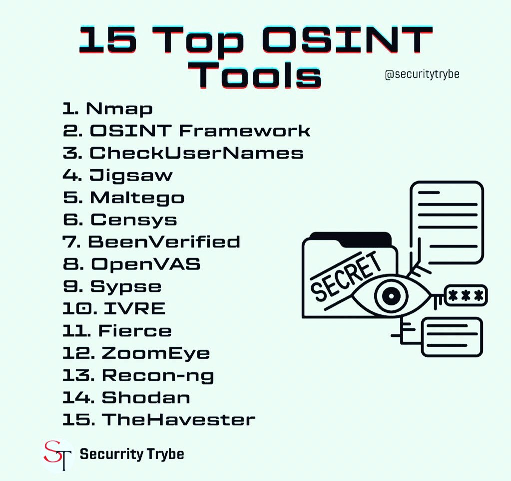 15 Top OSINT Tools