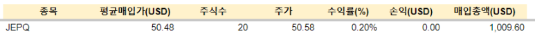 JEPQ 등 매수 (24.01.16) 2 ywAAAAAAQABAAACAUwAOw==