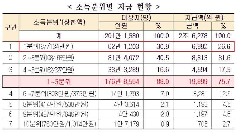 의료비 본인부담상한액 초과금 조회 방법, 초과금 지급시기