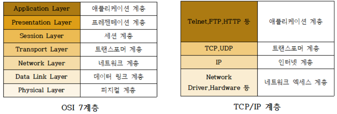 TCP/IP :: Hello world