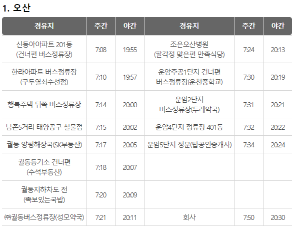 [(주)블루에이치알] [오산, 수원, 송탄]신세계푸드 단순 식품생산/물류 사원 채용 - 사람인