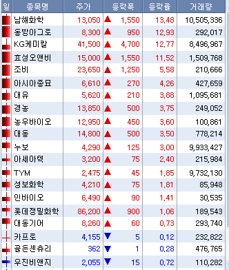 2022/04/11_동학개미 1 ywAAAAAAQABAAACAUwAOw==
