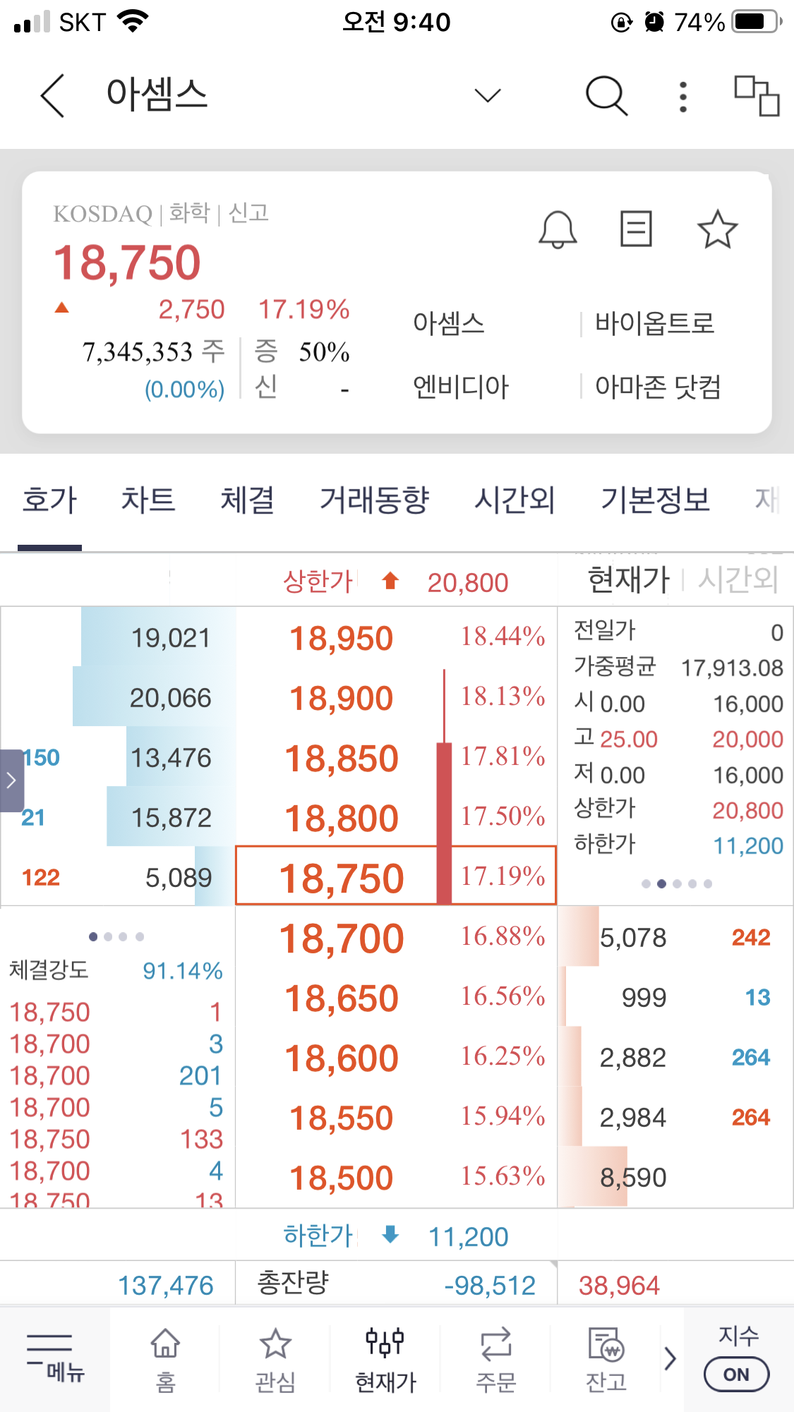 아셈스 상장당일 매도기 4 ywAAAAAAQABAAACAUwAOw==
