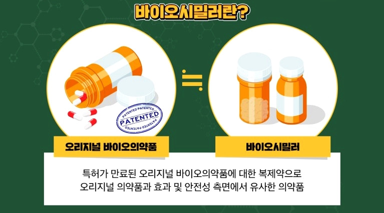 주식 관련주(테마주) '바이오시밀러'는 무엇이며, 관련주는? 3 ywAAAAAAQABAAACAUwAOw==