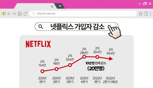 네이버플러스 멤버십 넷플릭스, 티빙, 요기요 월 4900원 혜택