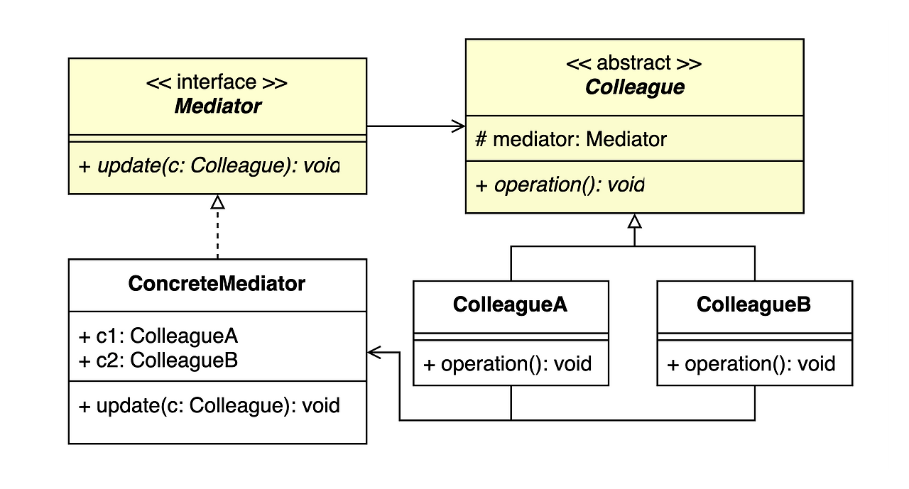 mediator-default