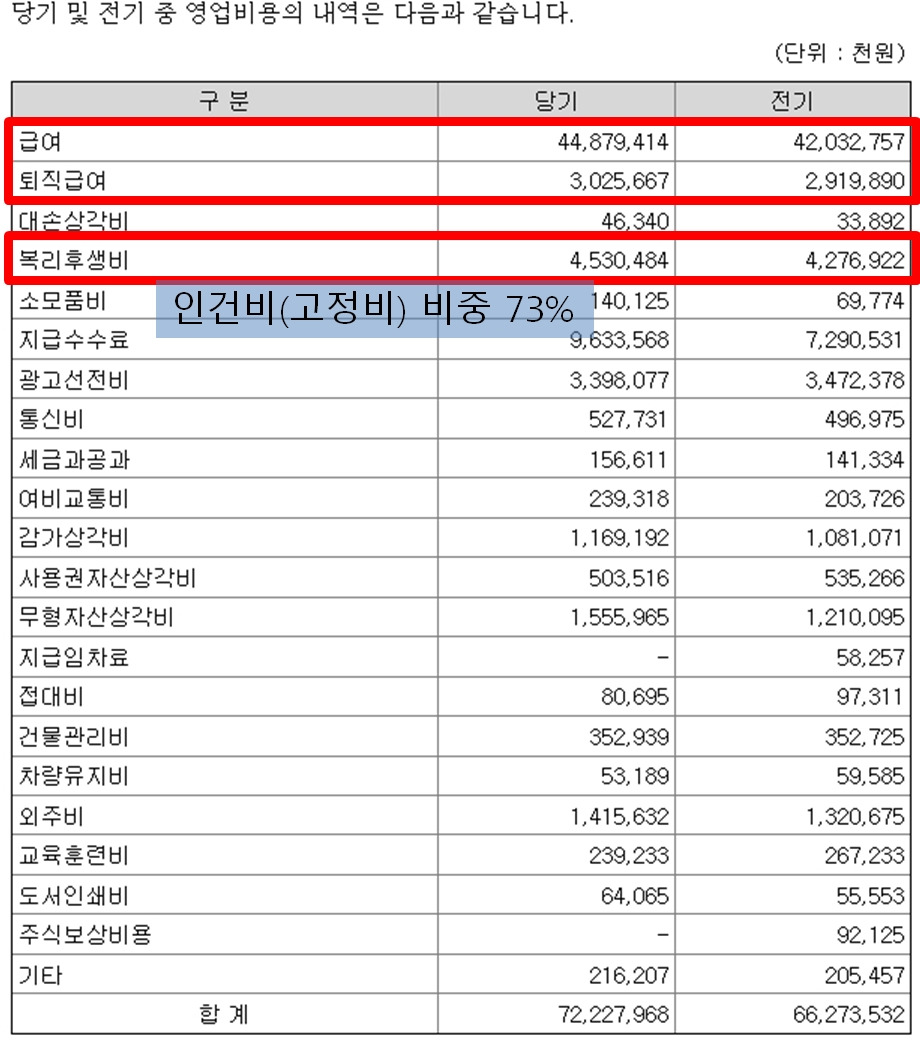 주식 재무제표 보는법)비용을 ‘고정비’와 ‘변동비’로 구분해라!ต^._.^ต 8 ywAAAAAAQABAAACAUwAOw==