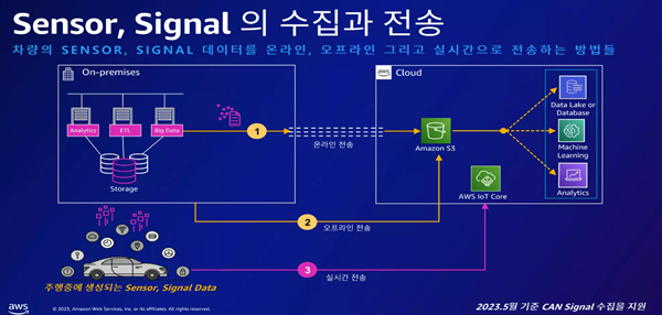 aws-summit-2023-conference