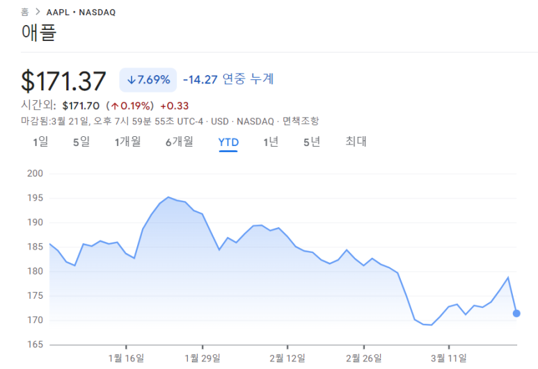 미 법무부, 애플 상대로 독점금지 소송 제기 3 ywAAAAAAQABAAACAUwAOw==