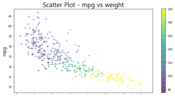 matplotlib scatter marker