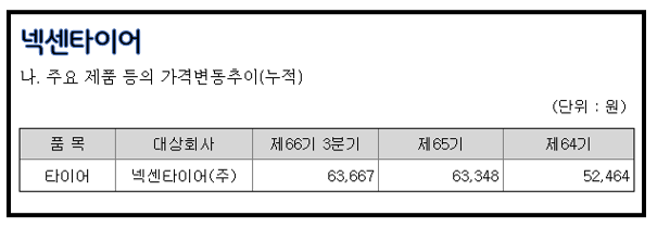 주식을 매수할 때 도움되는 '경쟁사 비교 분석' 8 ywAAAAAAQABAAACAUwAOw==