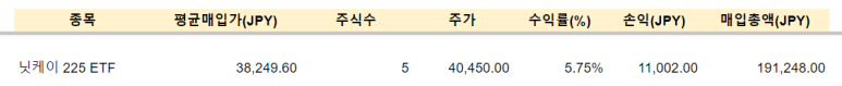 애플, SPLG 등 매수 / 3.6 8 ywAAAAAAQABAAACAUwAOw==