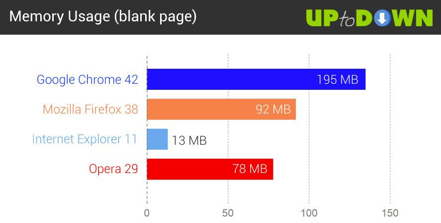 오페라 브라우저 무료 VPN(Opera Browser VPN) 사용 방법 1 ywAAAAAAQABAAACAUwAOw==