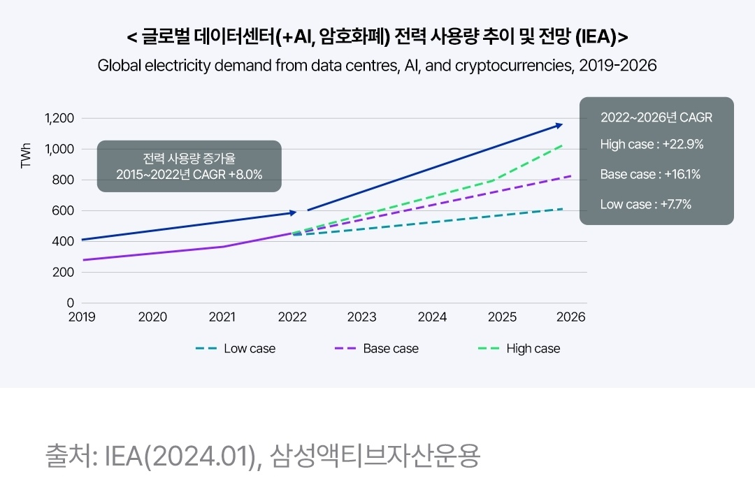 AI가 이끄는 새로운 전력 시대 2 ywAAAAAAQABAAACAUwAOw==