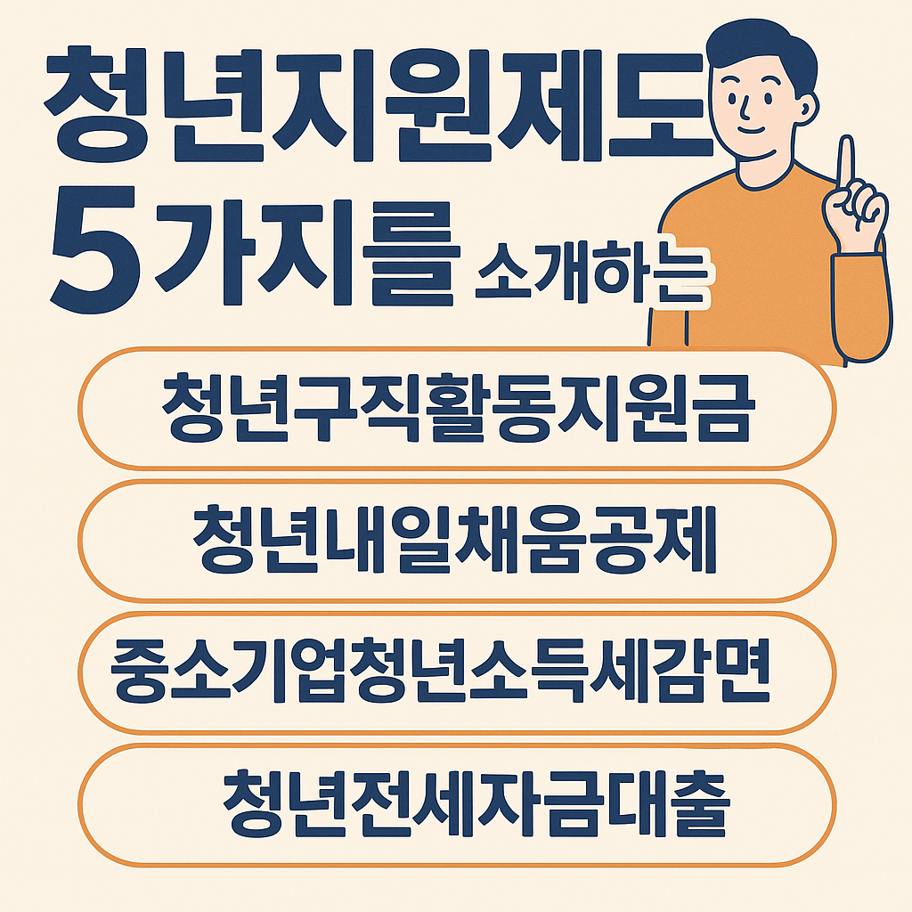 청년지원제도