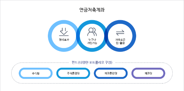 노후 대비 절세 통장 - 연금저축