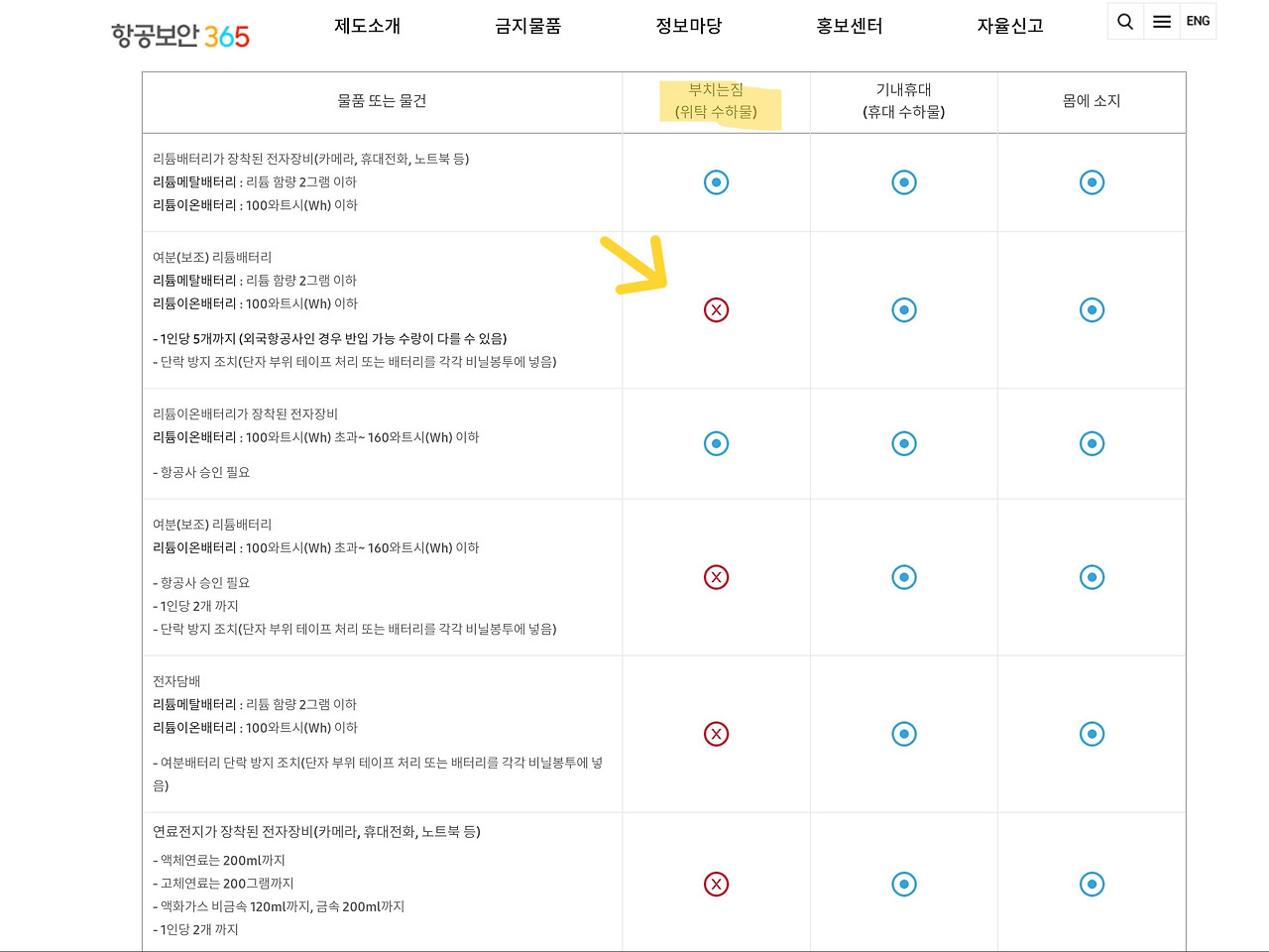 비행기 보조배터리 기내반입 10000~20000 mah 가능, 그외 불가